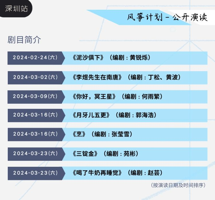 依然让大家兴奋不已,让编剧在"演读"剧本过程中重新审视自己的作品,也