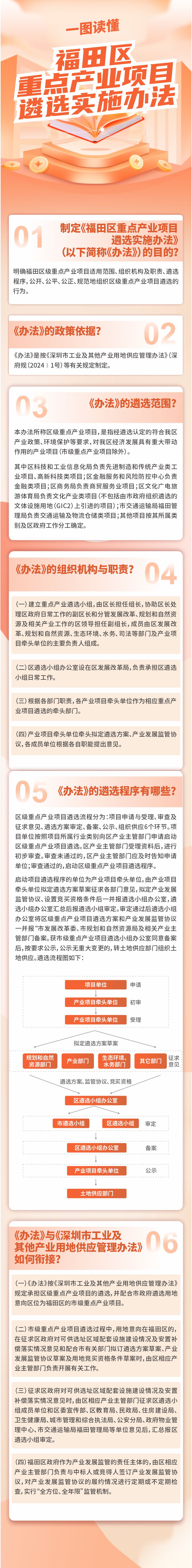 福田区重点项目遴选实施办法政策图解.jpg