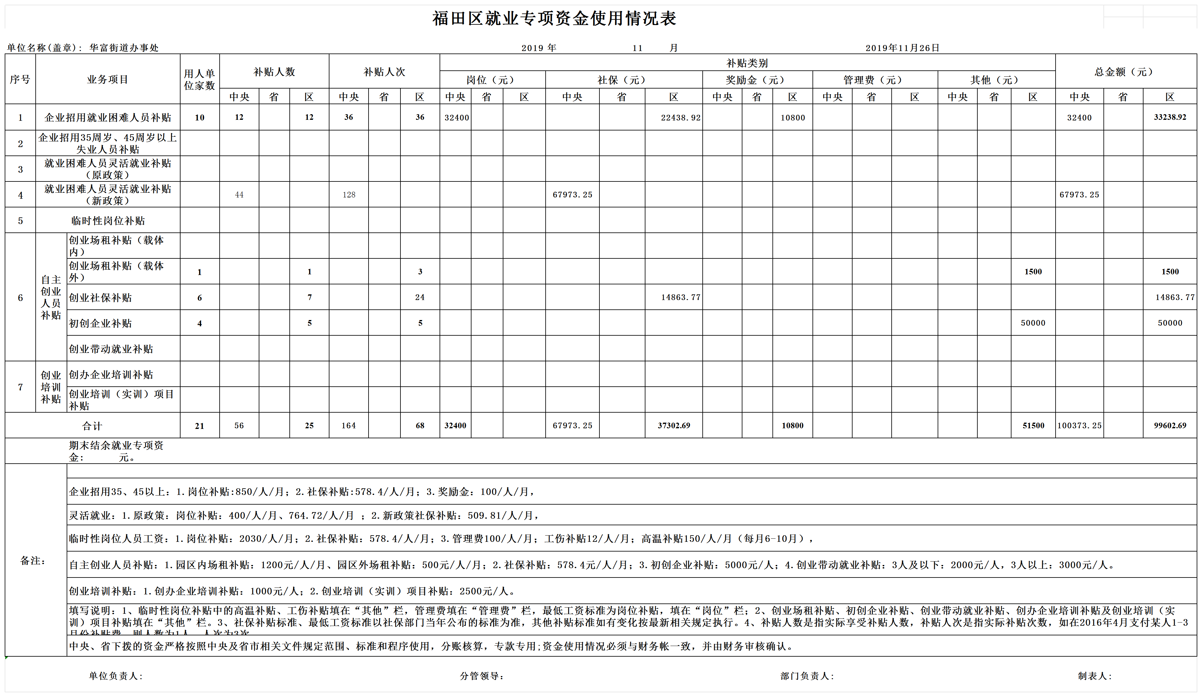 福田区就业专项资金使用情况表（2019年11月）_表一(1).png
