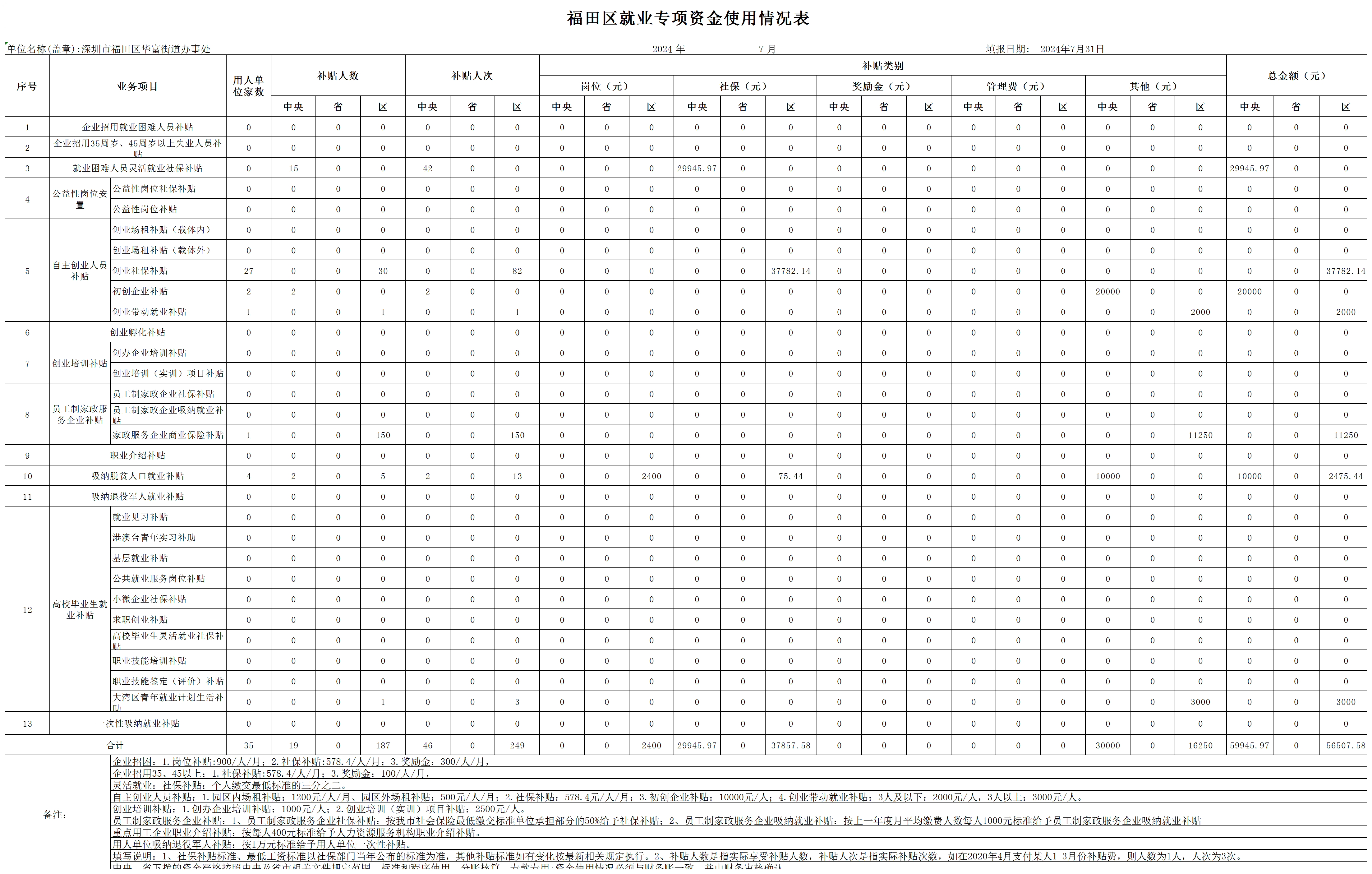 2024年7月福田区就业专项资金使用情况表-华富街道(1)_Sheet1.png