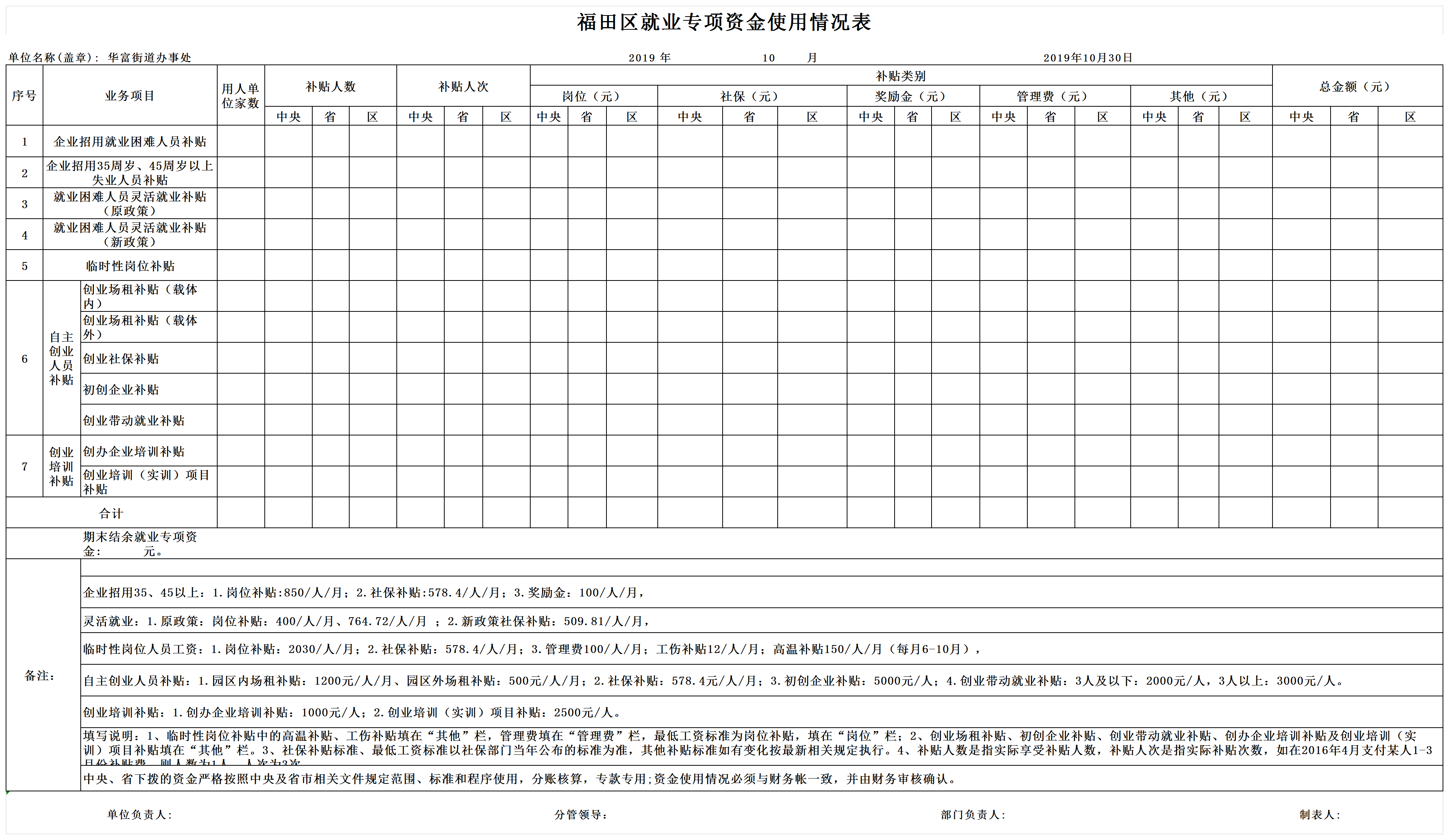 福田区就业专项资金使用情况表（2019年10月）_表一.png