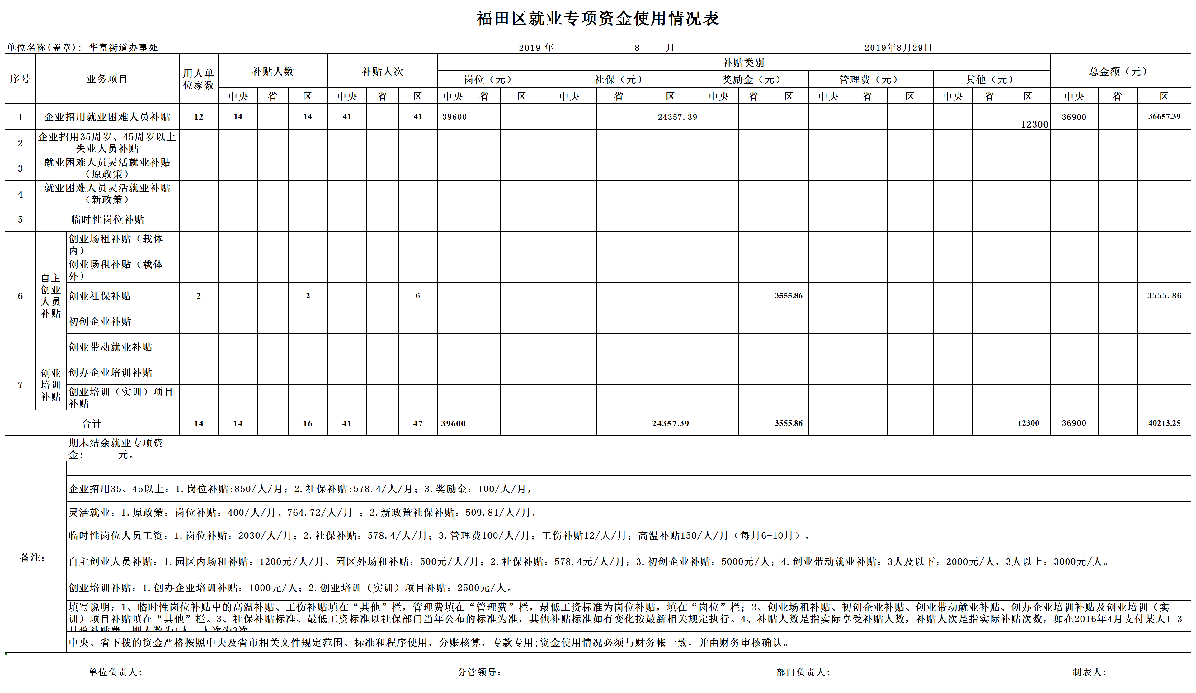 福田区就业专项资金使用情况表（2019年8月）_表一.png