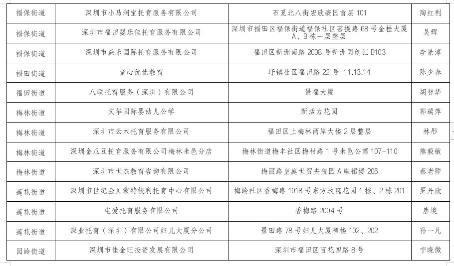 备案托育机构公示名单2.jpg