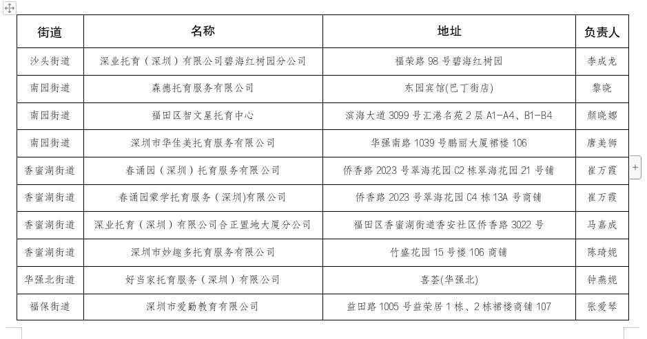 备案托育机构公示名单1.jpg