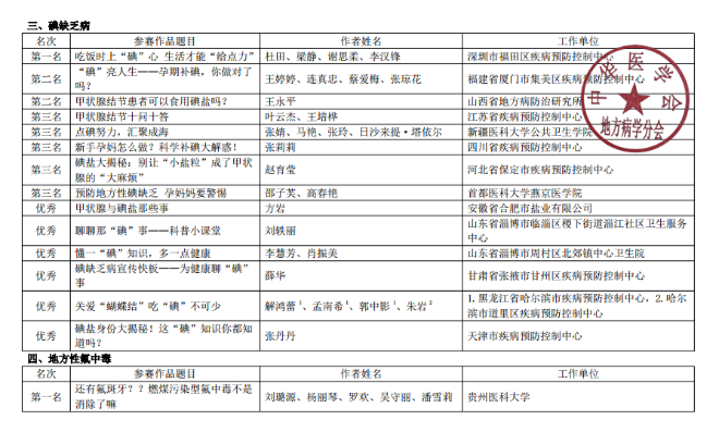 已编辑图片