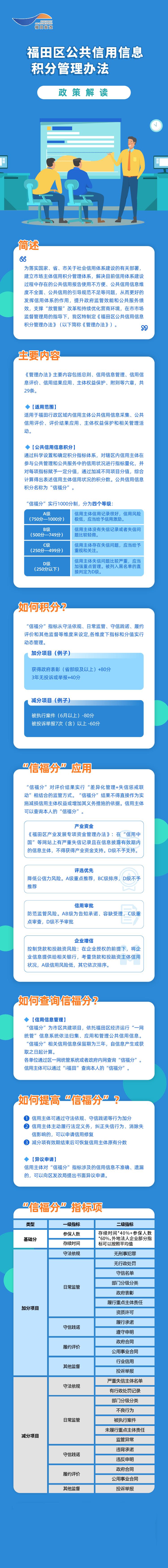 《福田区公共信用信息积分管理办法》政策图解.jpg