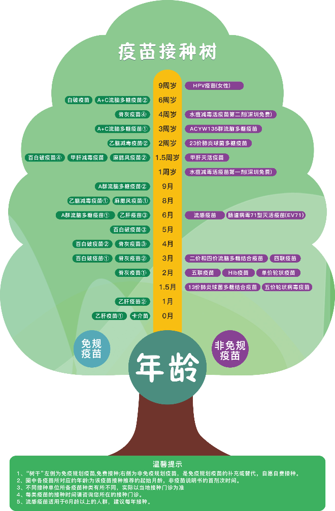 疫苗接种树.jpg