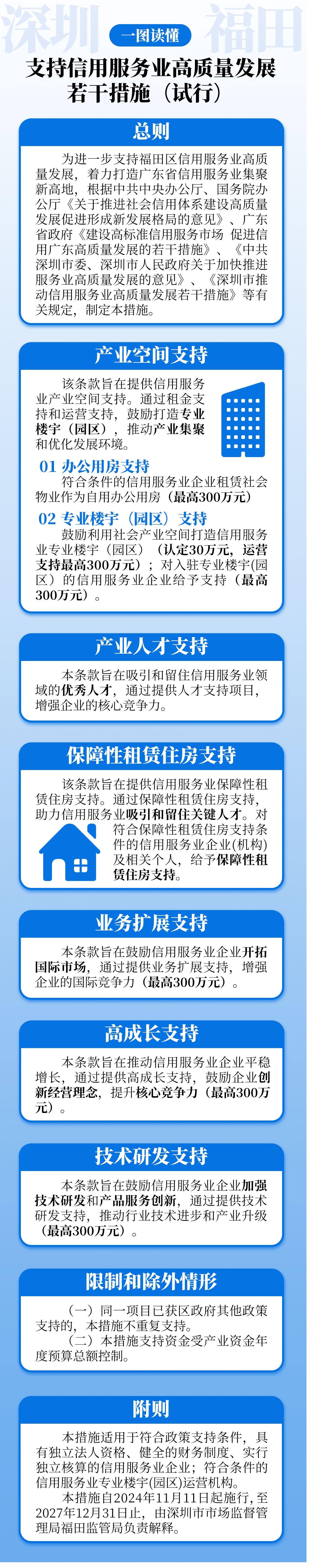 一图读懂《深圳市福田区支持信用服务业高质量发展若干措施（试行）》.jpg
