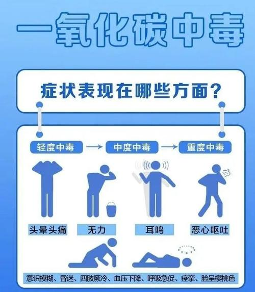 一氧化碳中毒症状.png