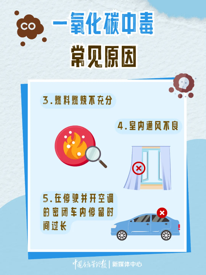 一氧化碳中毒常见原因2.png