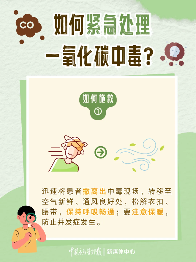 一氧化碳中毒紧急处理3.png