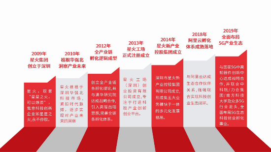 已编辑图片
