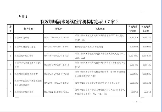 有效期届满未延续医疗机构信息表.jpg