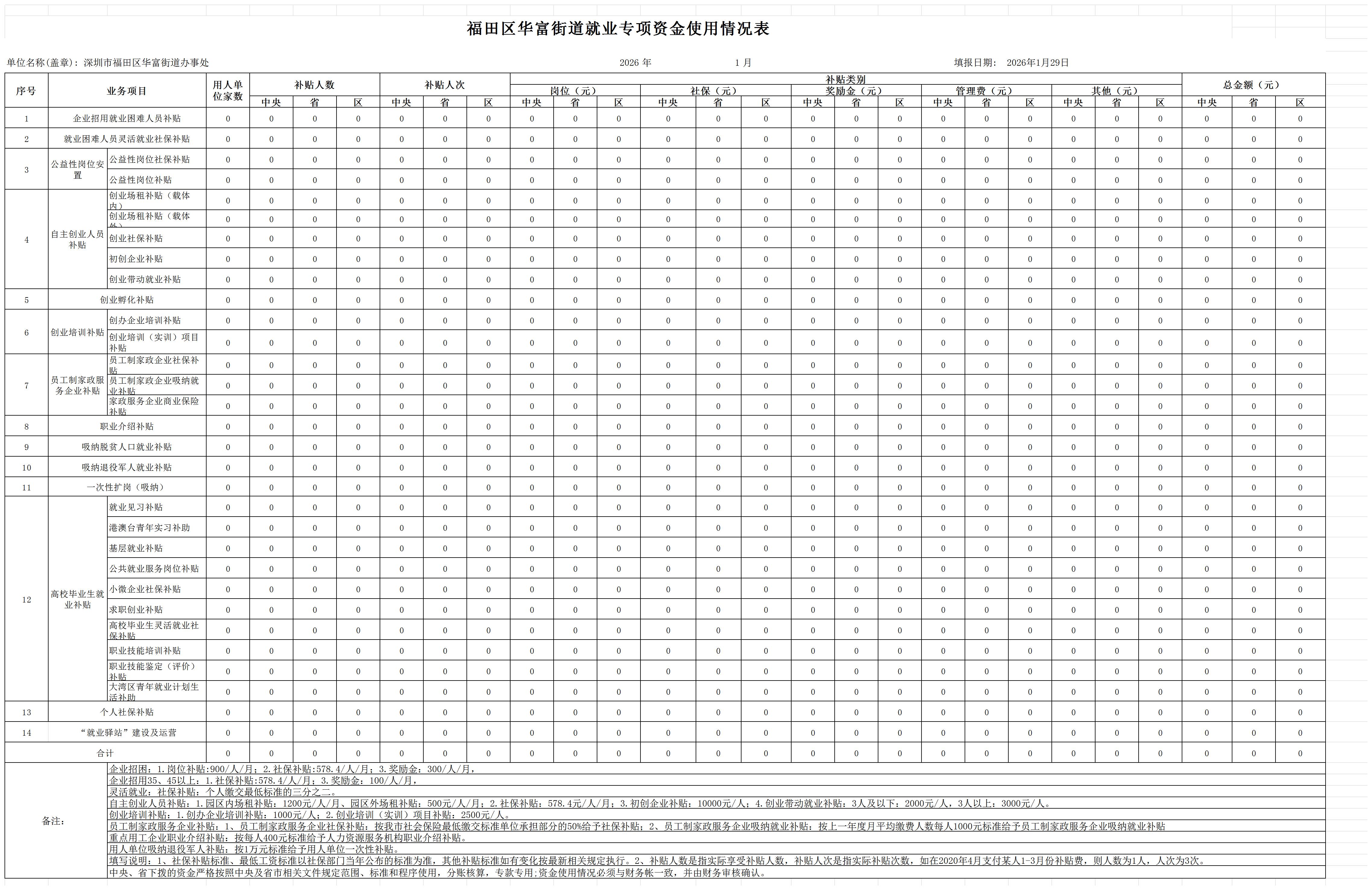 1月福田区华富街道就业专项资金使用情况表_Sheet1.jpg