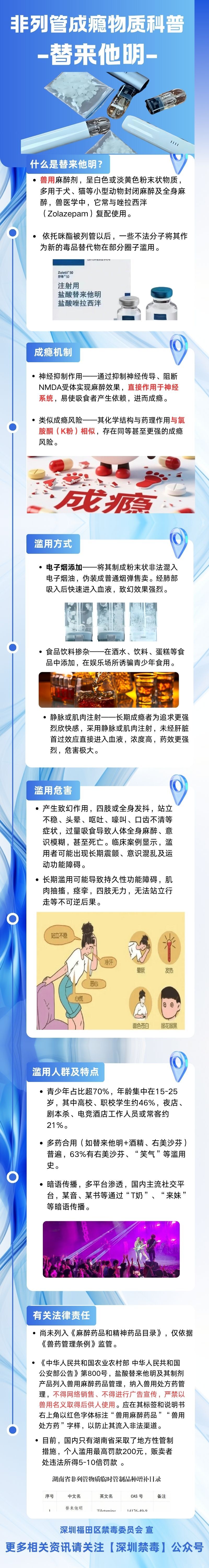 非列管成瘾物质科普 替来他明.jpg