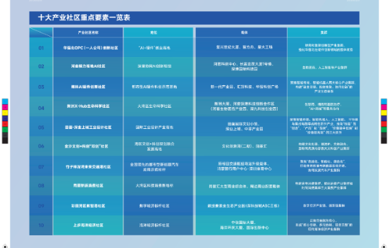 锚定“新集群”能级跃升！福田发布新质产业...