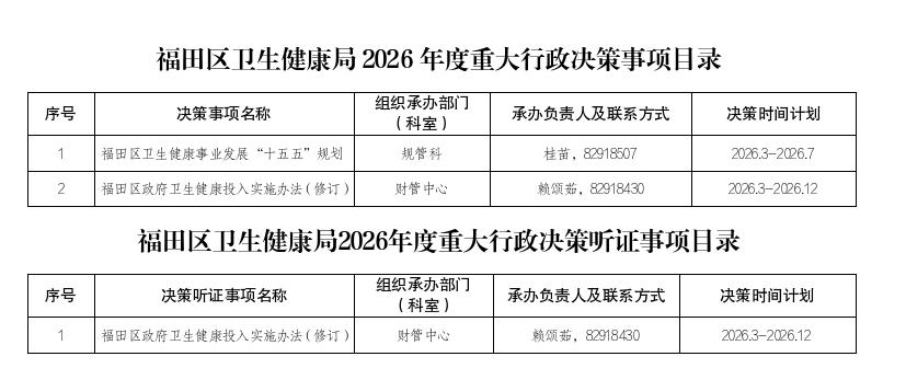 福田区卫生健康局2026年度重大行政决策事项目录.jpg