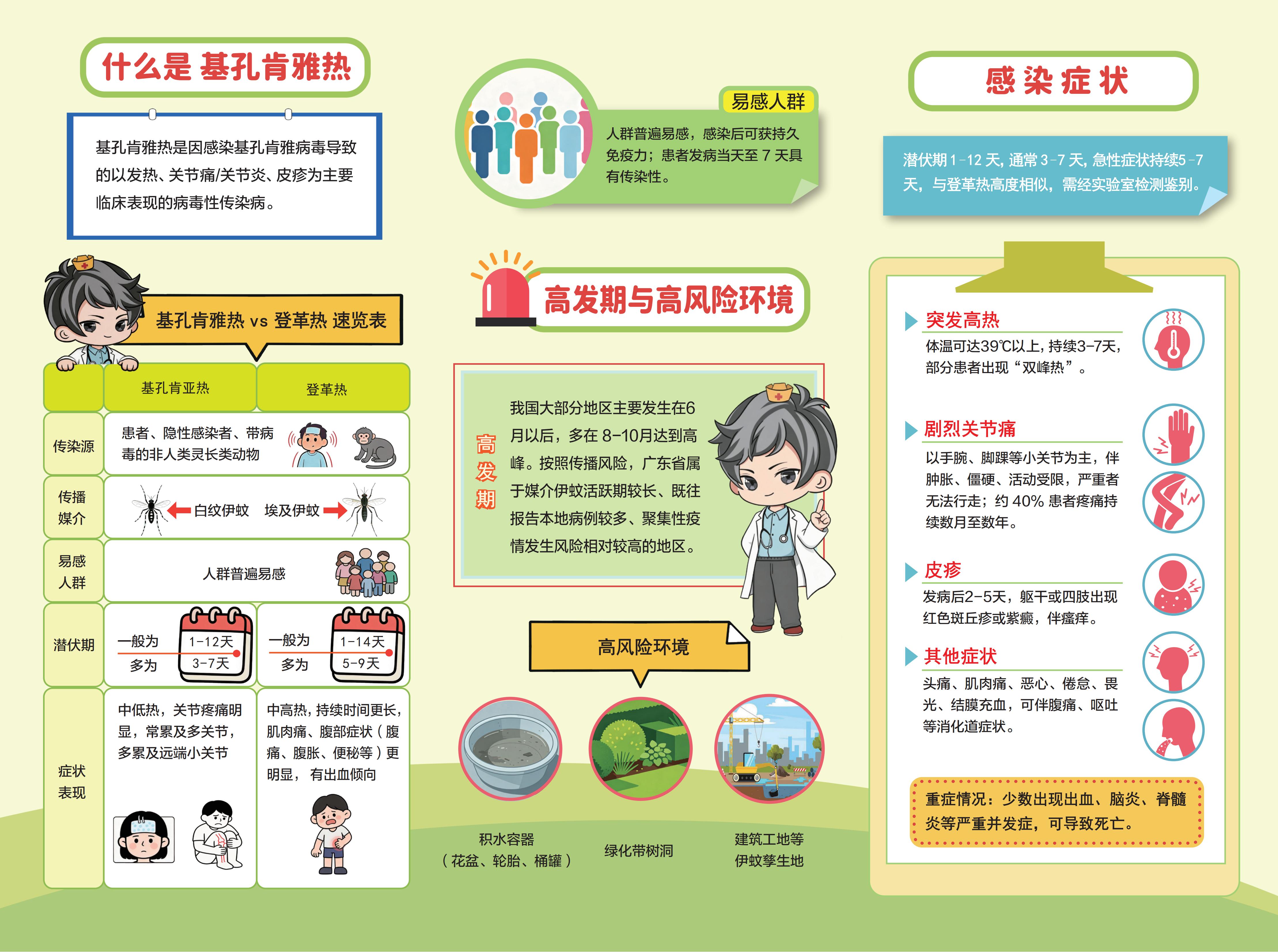 基孔肯雅热改19_02.jpg