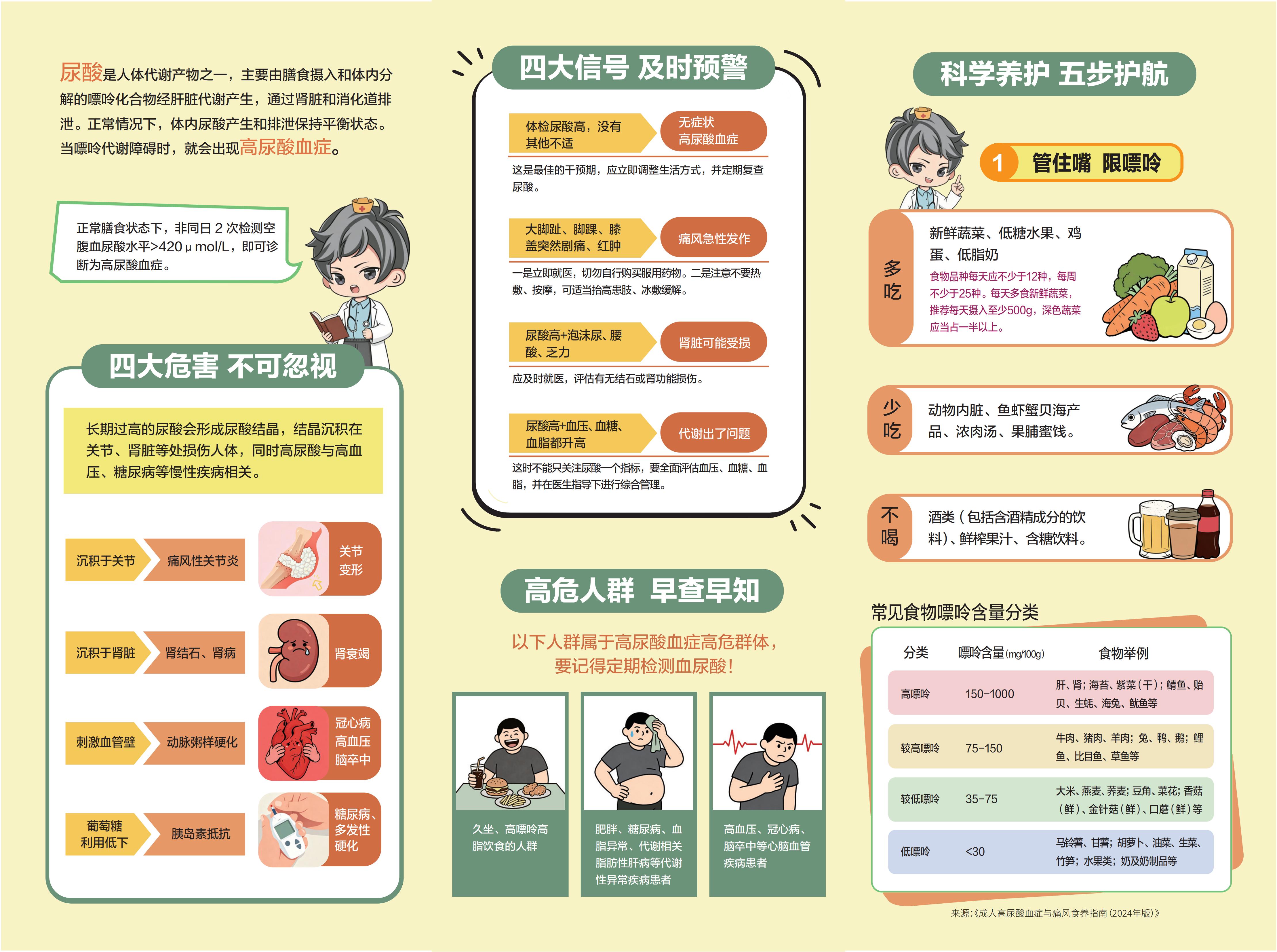 远离高尿酸健康常相伴_02.jpg