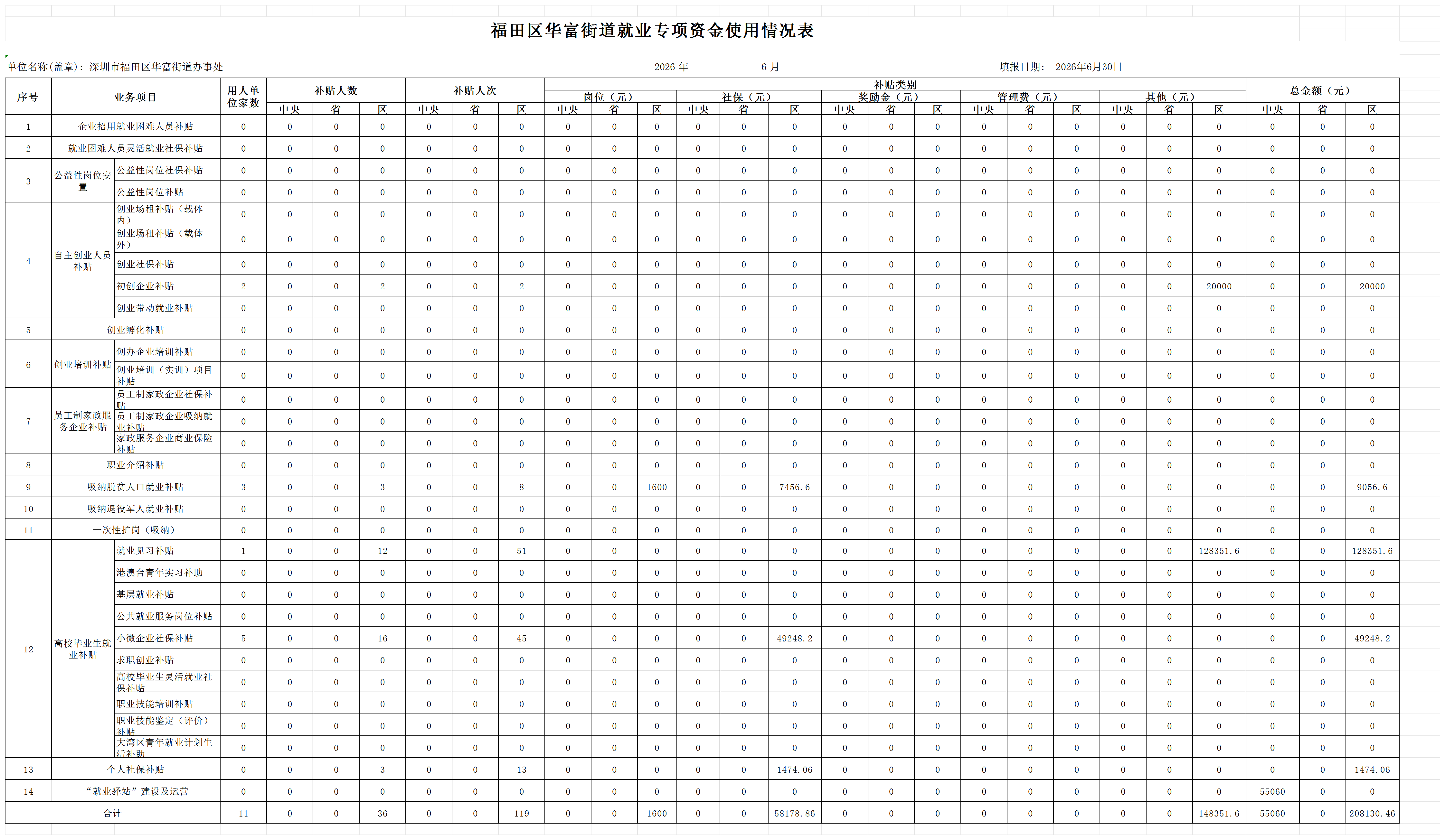 福田区华富街道就业专项资金使用情况表（6月）_Sheet1.png