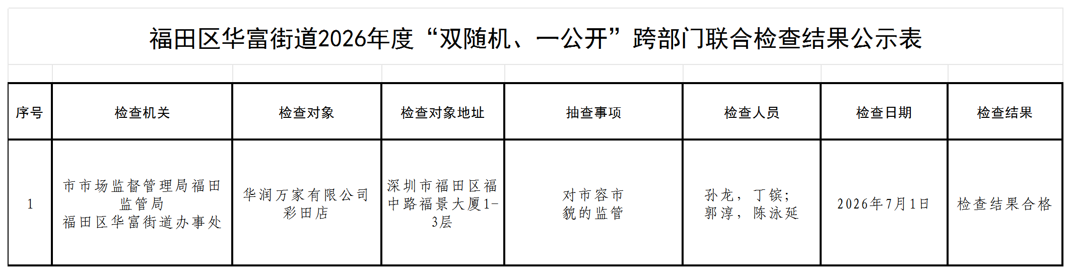 福田区华富街道2026年度“双随机、一公开”跨部门联合检查结果公示表_Sheet1.png