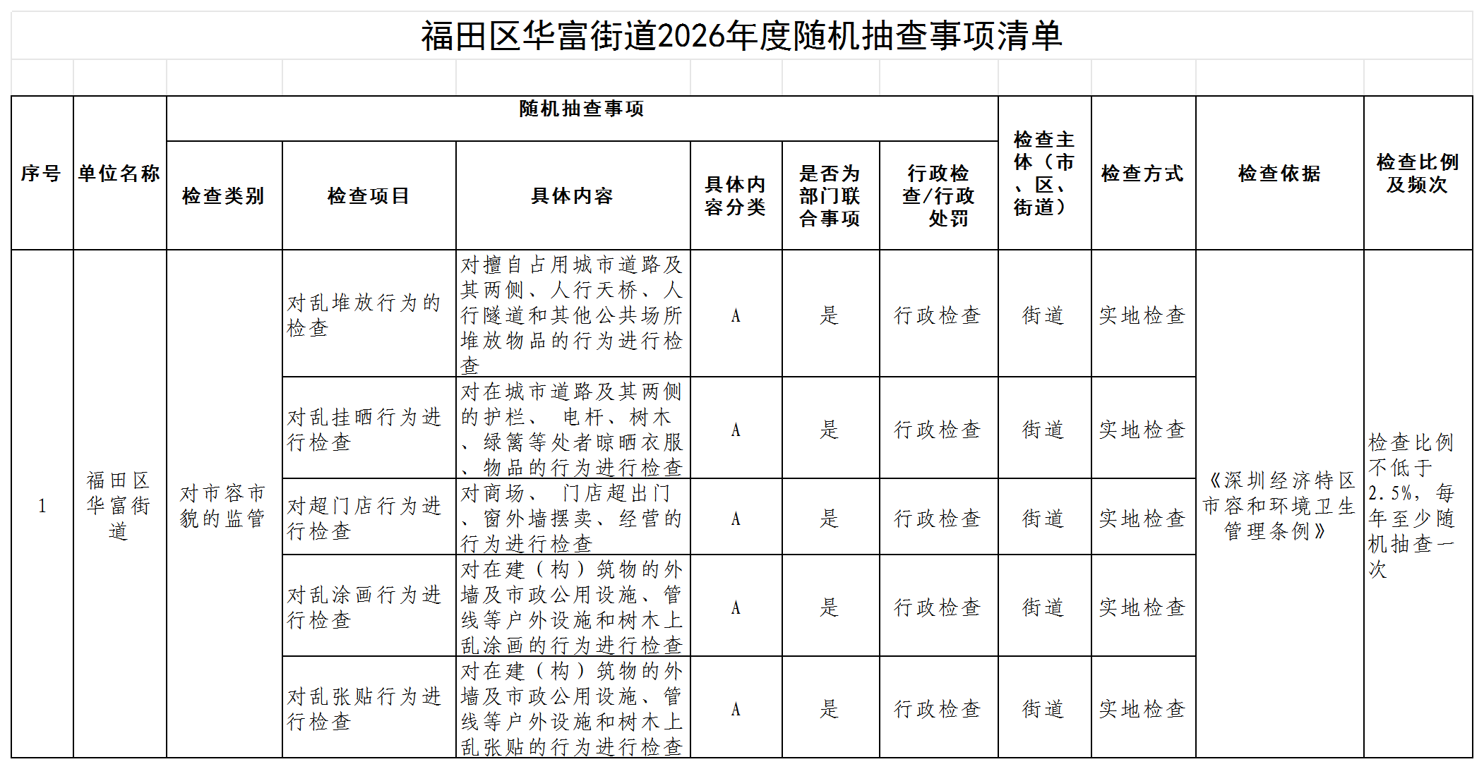 福田区华富街道2026年度随机抽查事项清单_Sheet1 (2).png