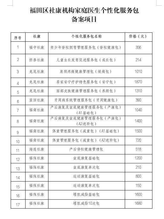福田区社康机构家庭医生个性化服务包
备案项目.jpg