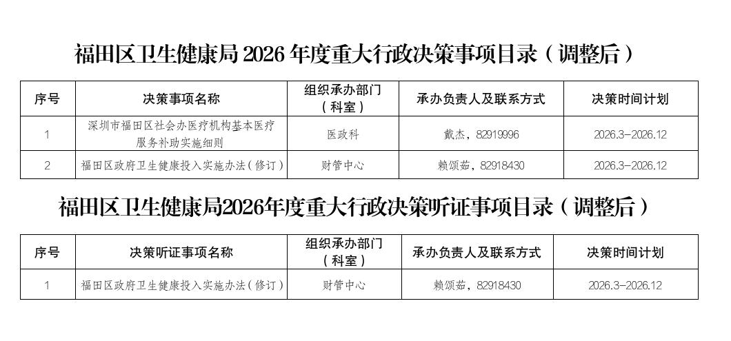 福田区卫生健康局2026年度重大行政决策事项目录（调整后）.jpg